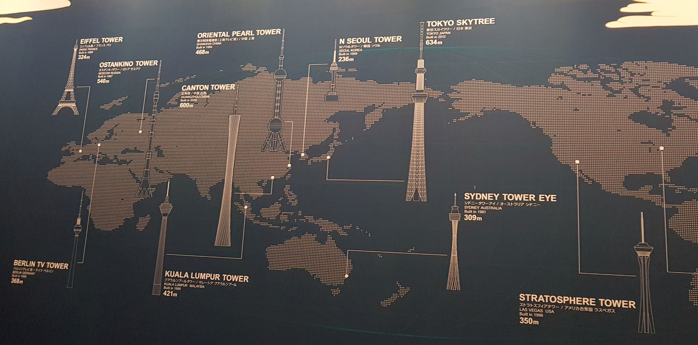 Les tours dans le monde